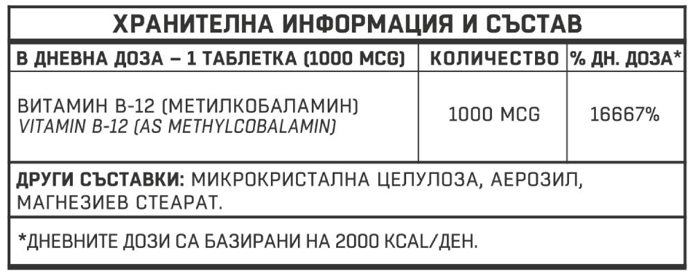 Methyl B-12 1000 mcg / 50 таблетки
